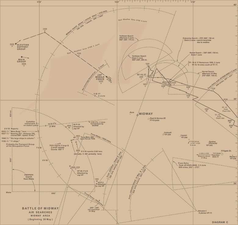 Battle of Midway: Air Searches, Midway Area Beginning 30 May (Diagram C)