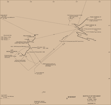 Battle of Midway, 0900-1300 4 June 1942 (Diagram D-3)