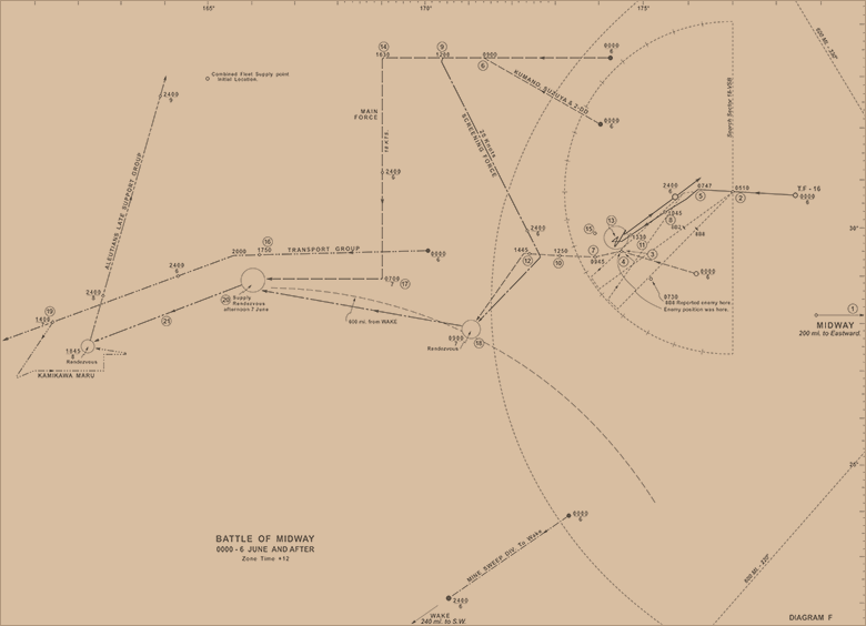 Battle of Midway, 0000-6 June and After (Diagram F)