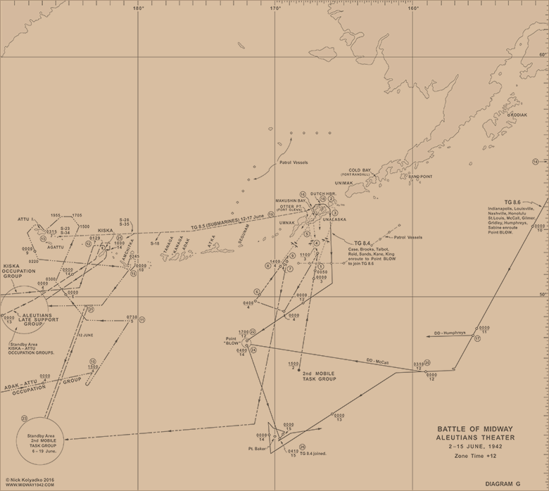 Battle of Midway, Aleutian Theater, 2-15 June 1942 (Diagram G)