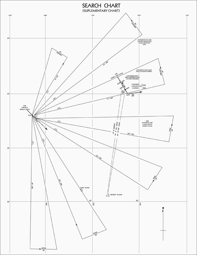 Battle of Midway. Search Chart (Suplementary Chart)