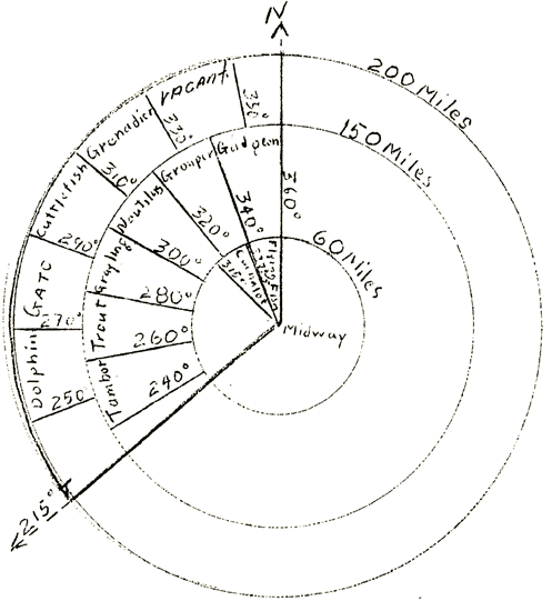 Initial Submarine Patrol Areas